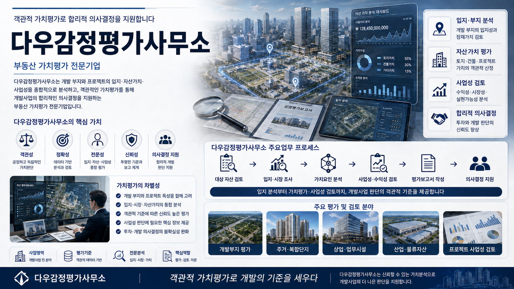 부동산 가치평가 사업 대표 이미지