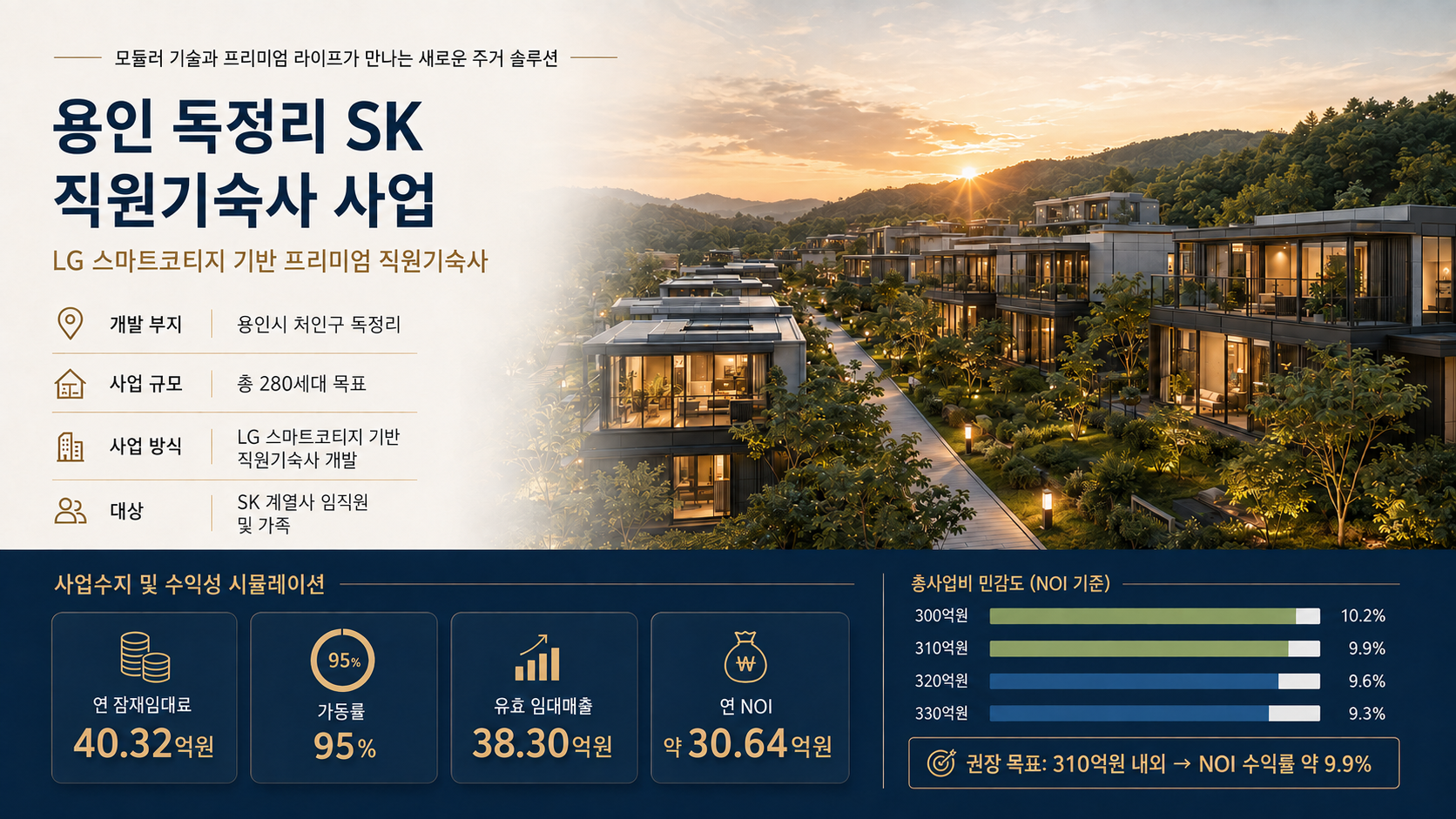 용인 독정리 SK 직원기숙사 사업 대표 이미지