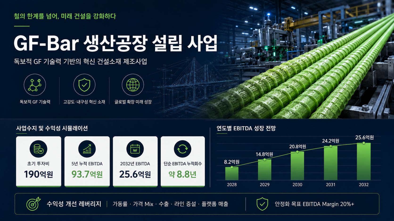 GF-Bar 생산공장 설립 사업 대표 이미지