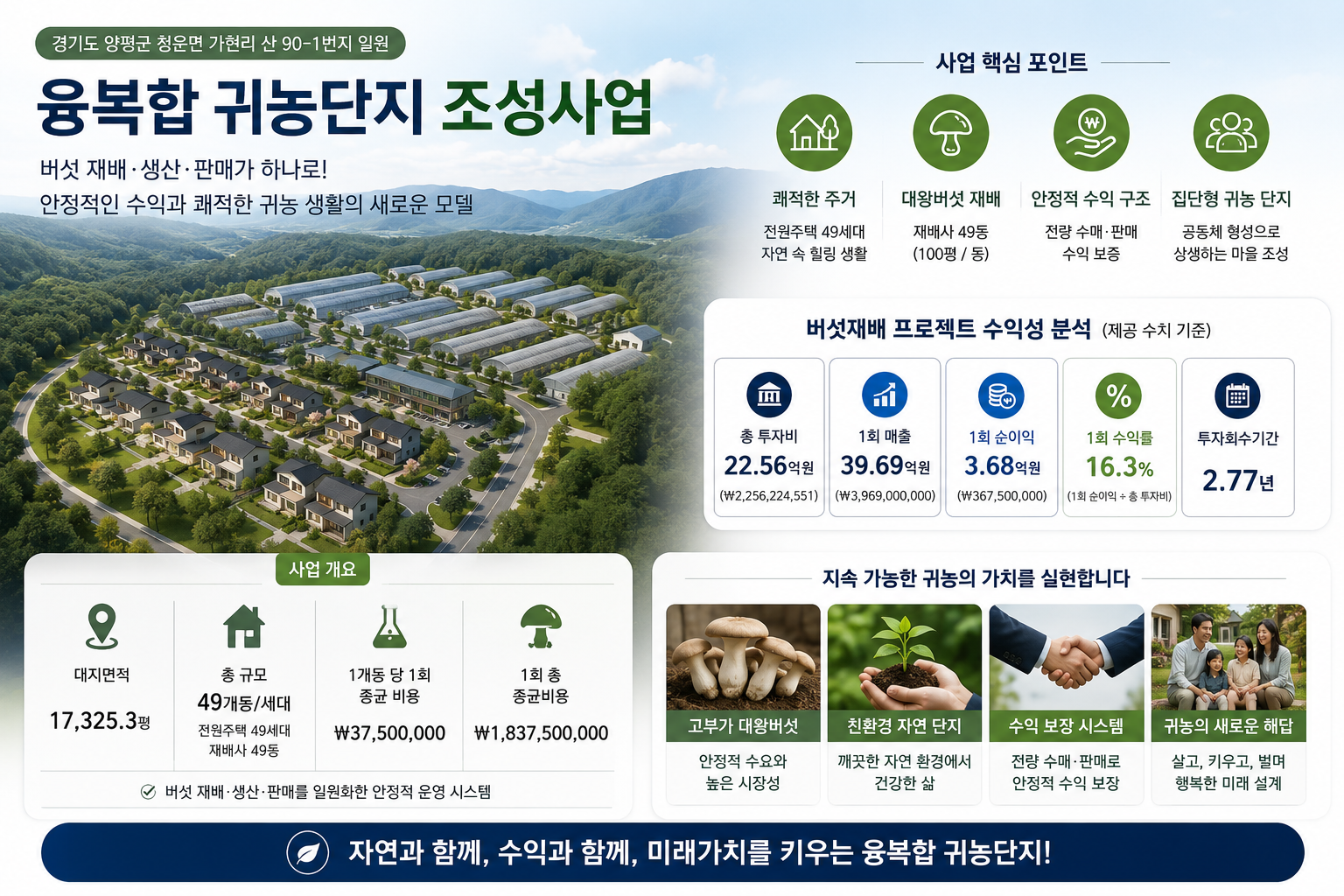 융복합 귀농단지 조성사업 대표 이미지