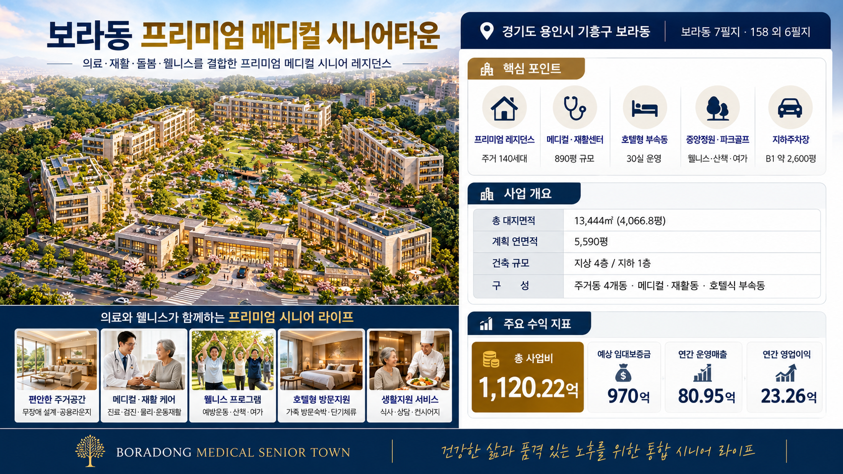 용인 보라동 프리미엄 메디컬 시니어타운 대표 이미지