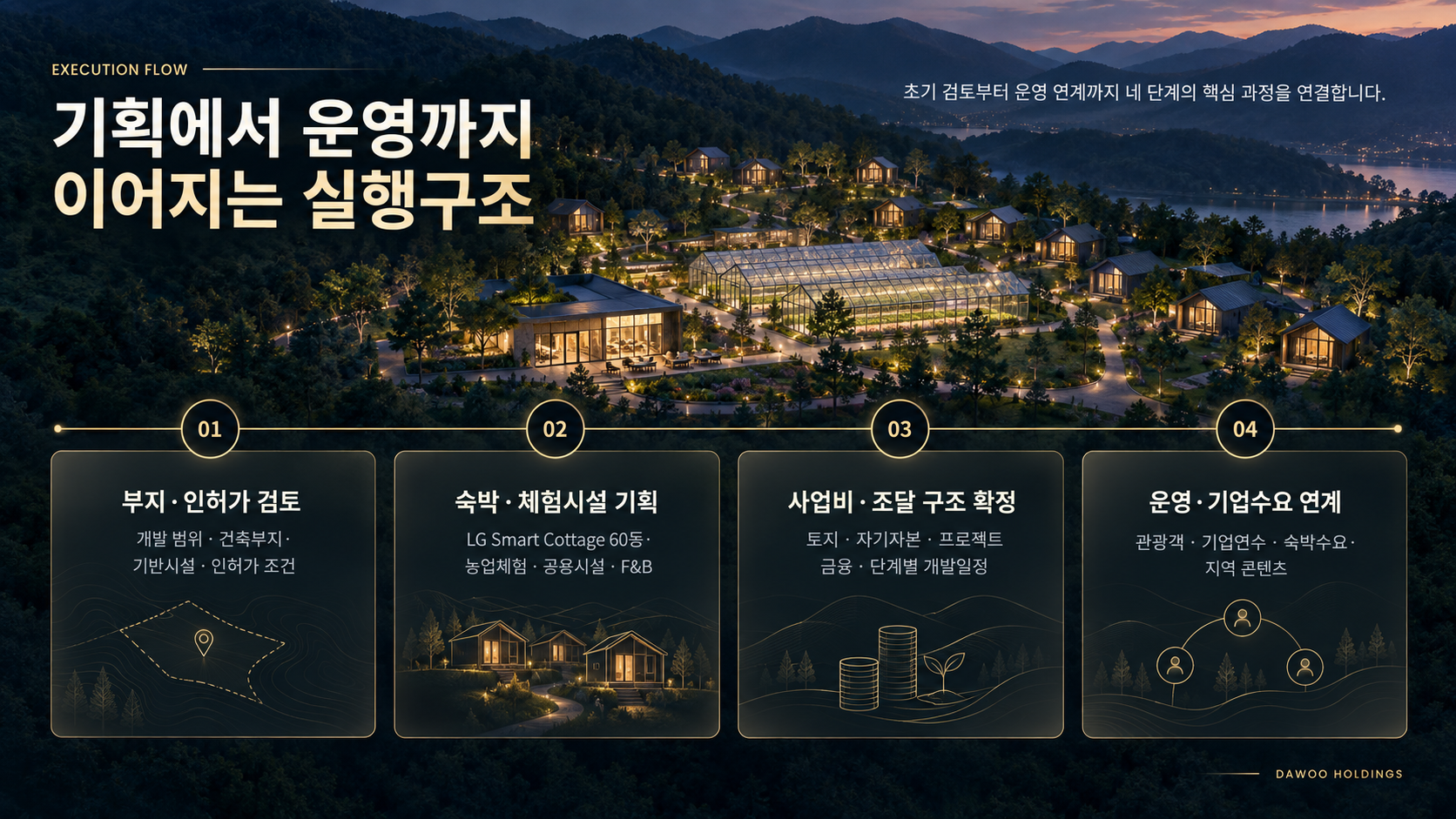 가평 스마트 관광농원 사업 실행 구조