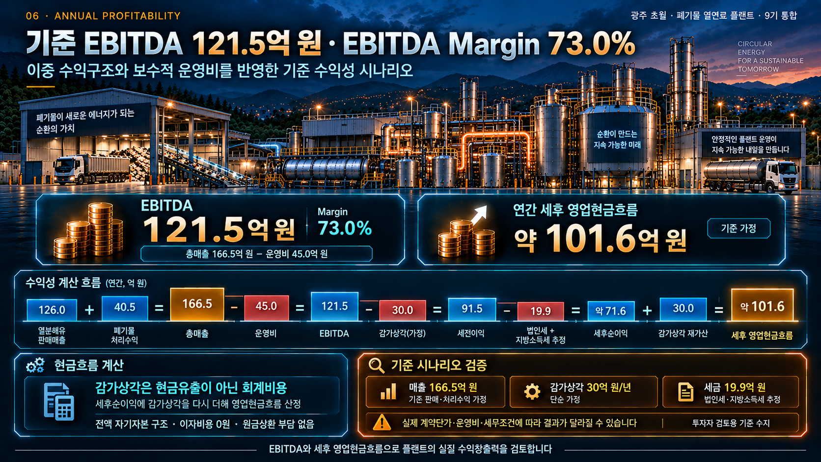 기준 EBITDA 121.5억원 분석 자료