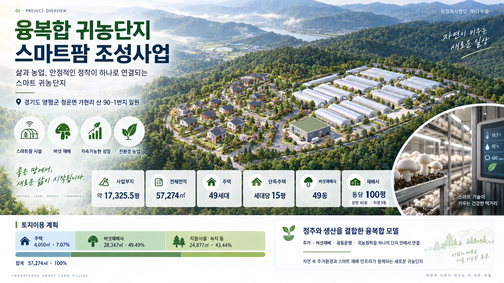 융복합 귀농단지 스마트팜 조성사업 계획안 표지