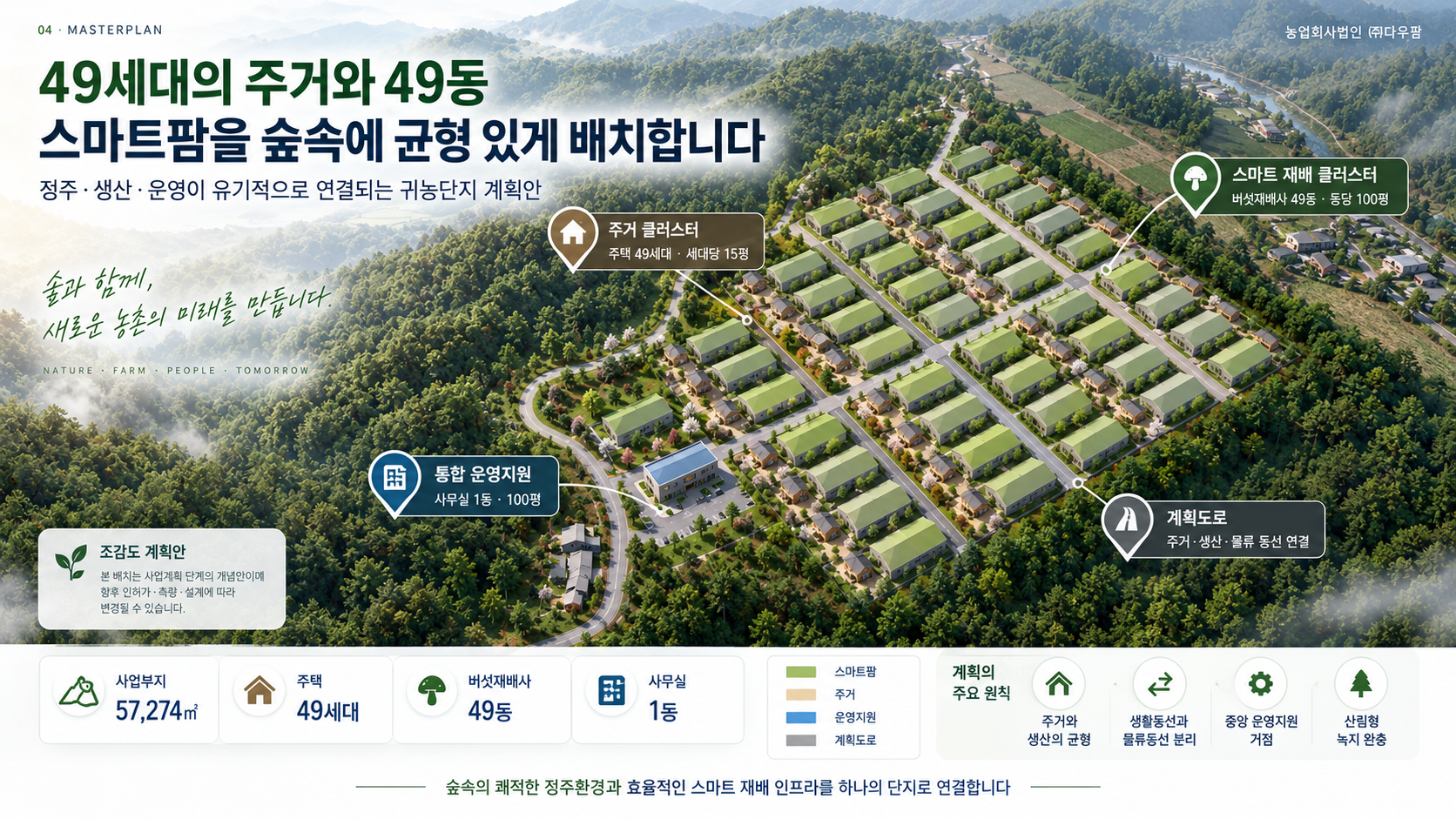 융복합 귀농단지 조감도 계획안