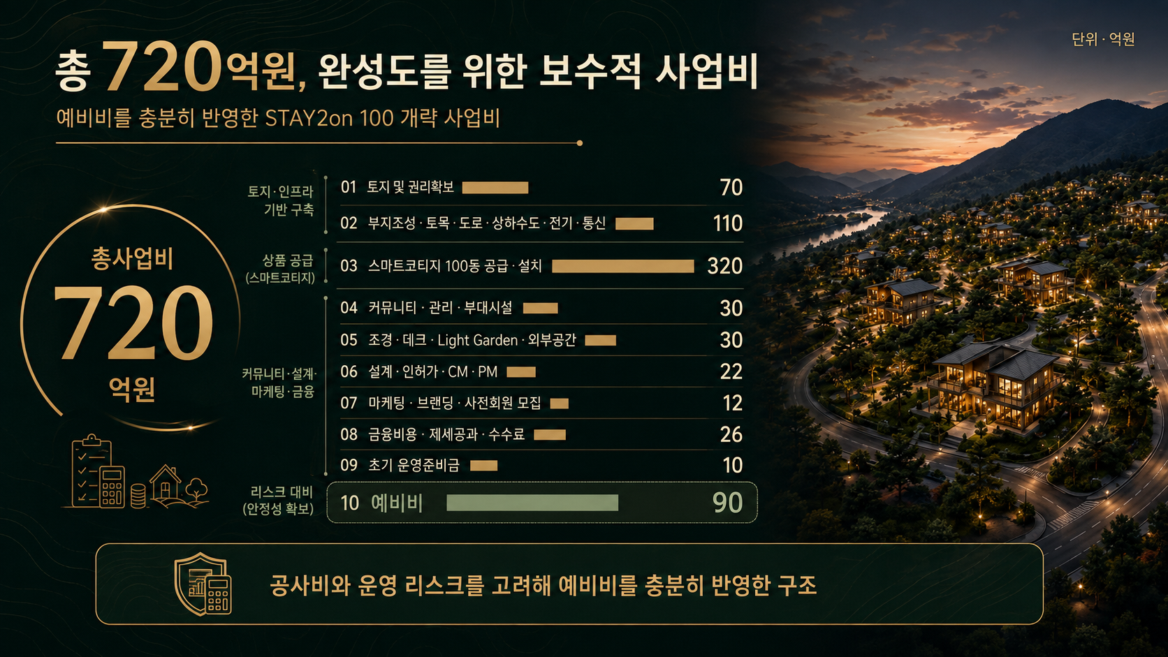 영월 Stay2On 총사업비 산정