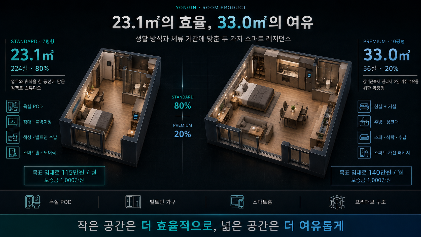 직원기숙사 7평형 스탠다드와 10평형 프리미엄 객실 계획